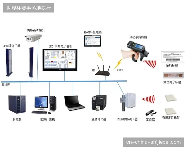 北美赛区公共交通系统部署双模读写器以应对单日千万量级的移动端结算并发需求